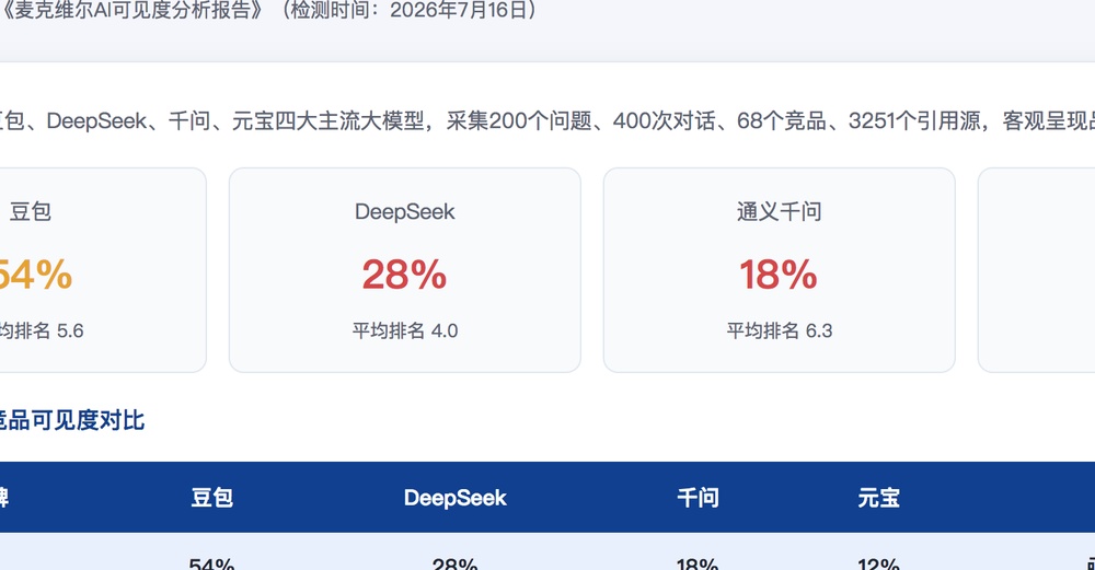 台东独立站SEO优化